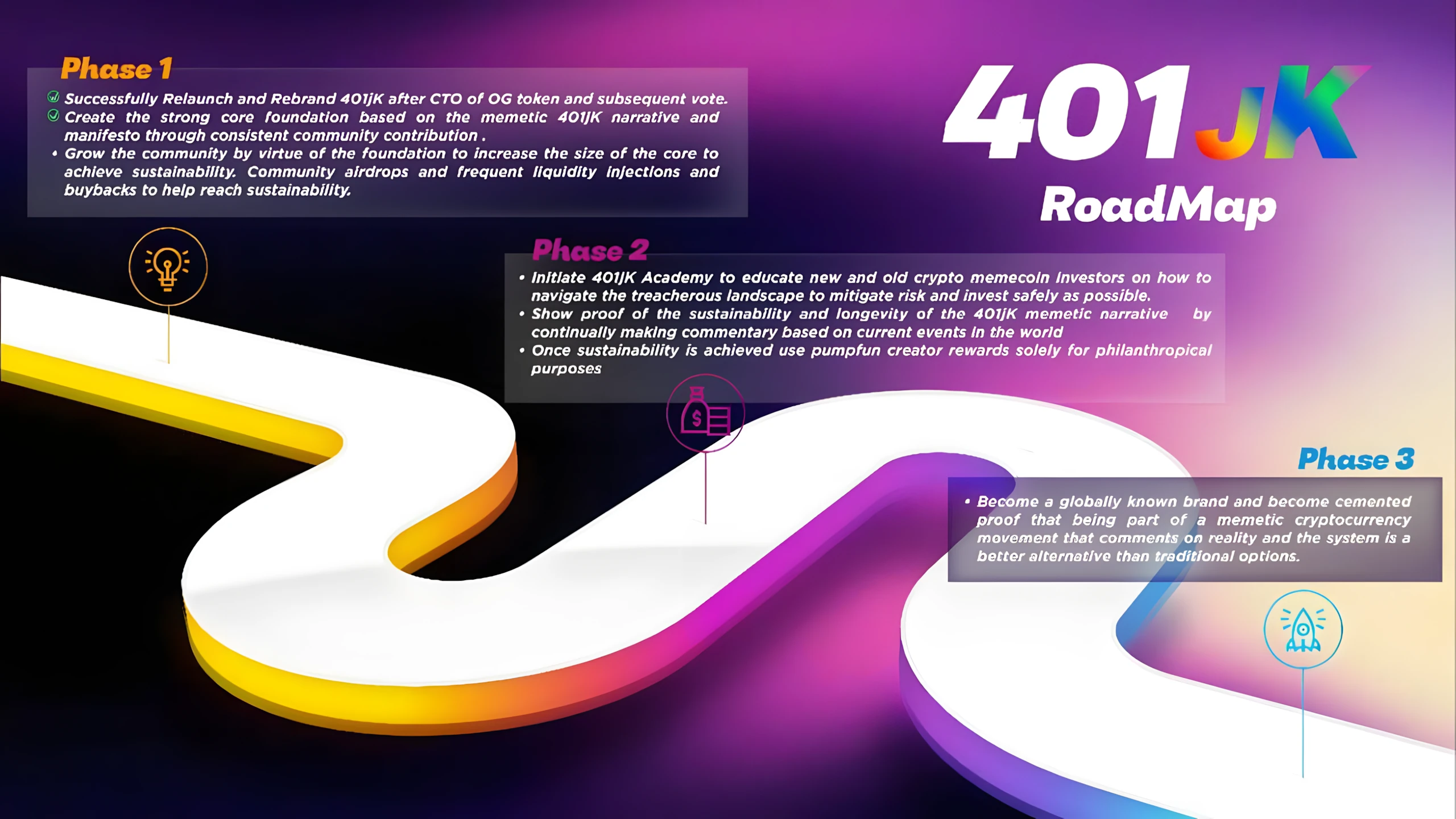 401jK RoadMap